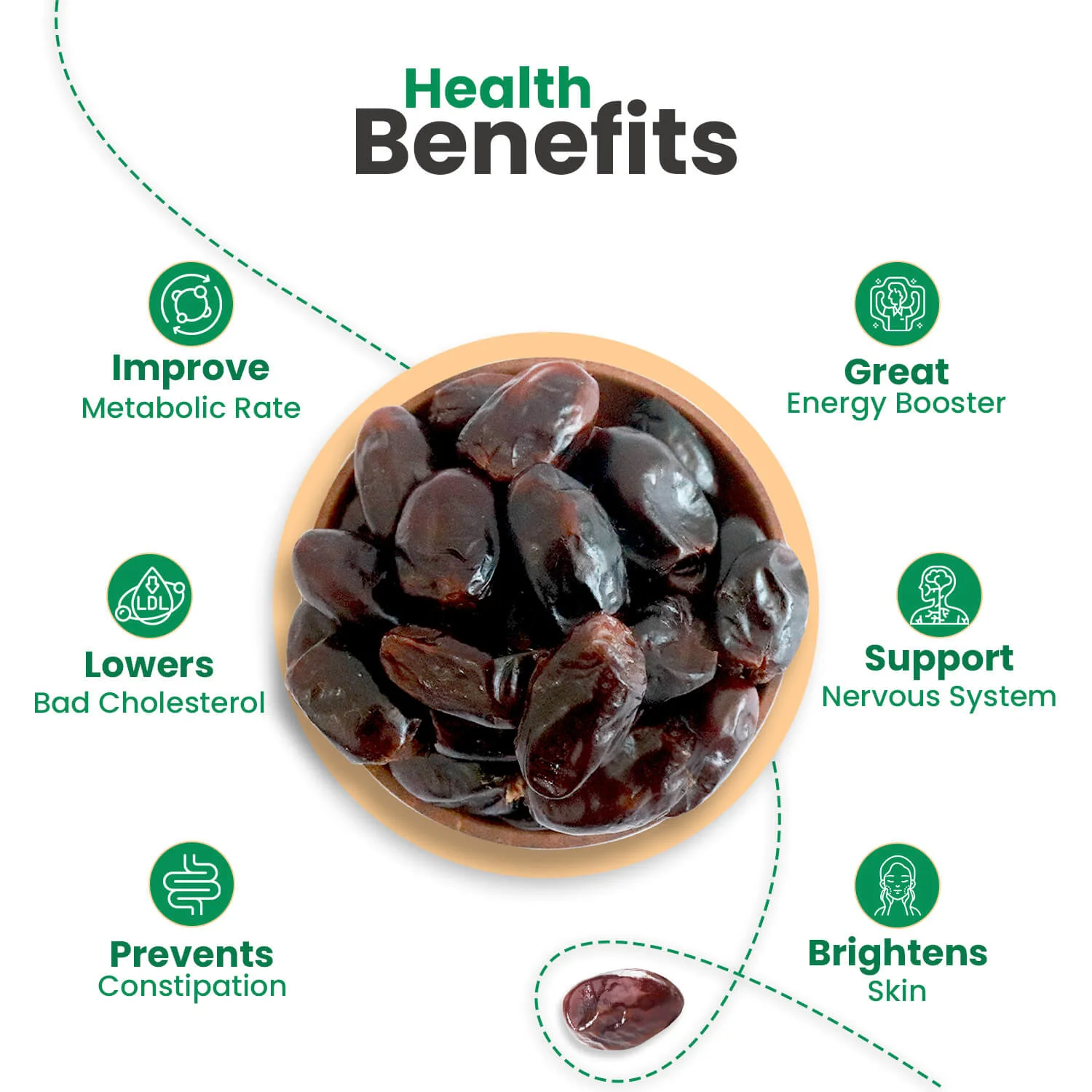 Nutraj Arabian Dates 500gm - Image 5