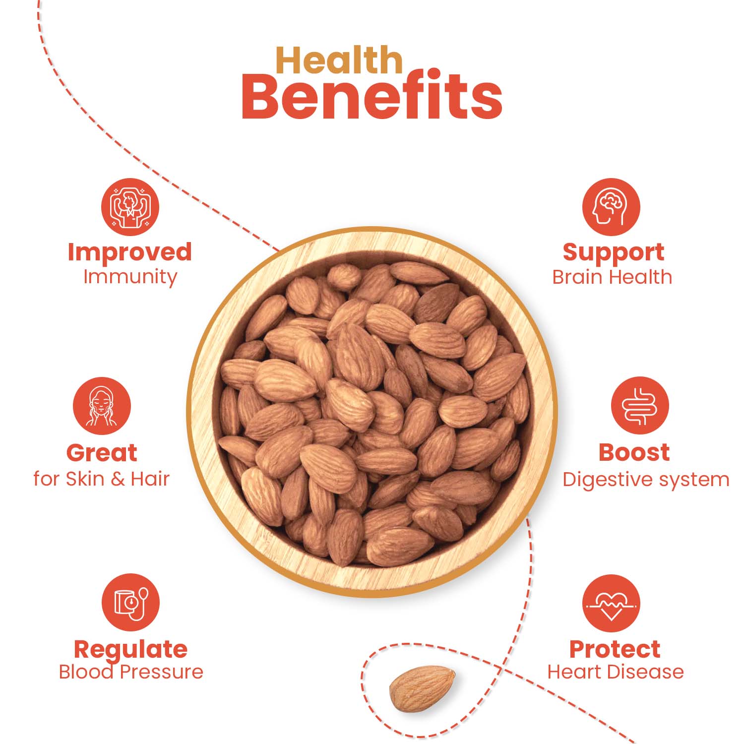 Nutraj Gurbandi Almond Kernels 250g - Image 4