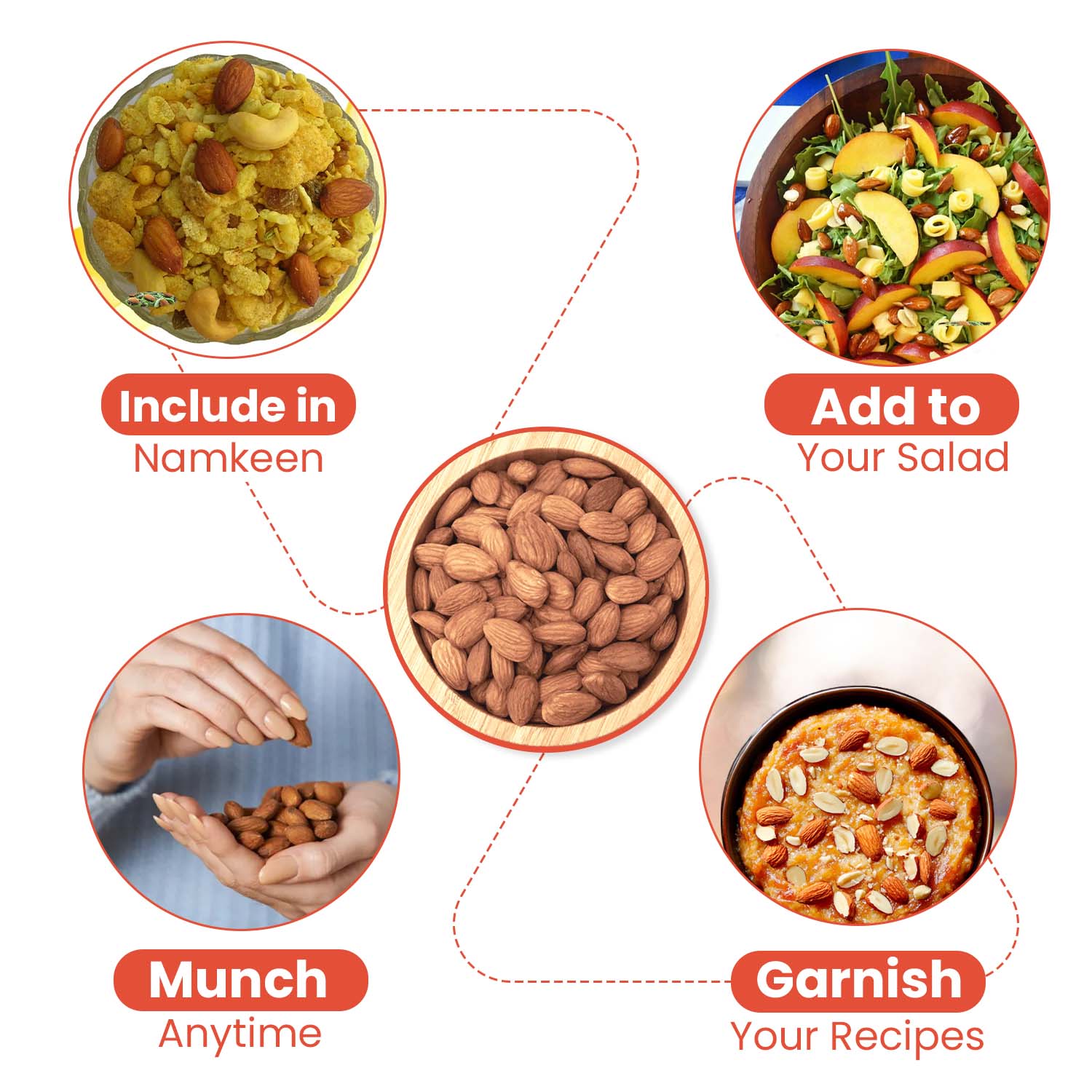 Nutraj Gurbandi Almond Kernels 250g - Image 5