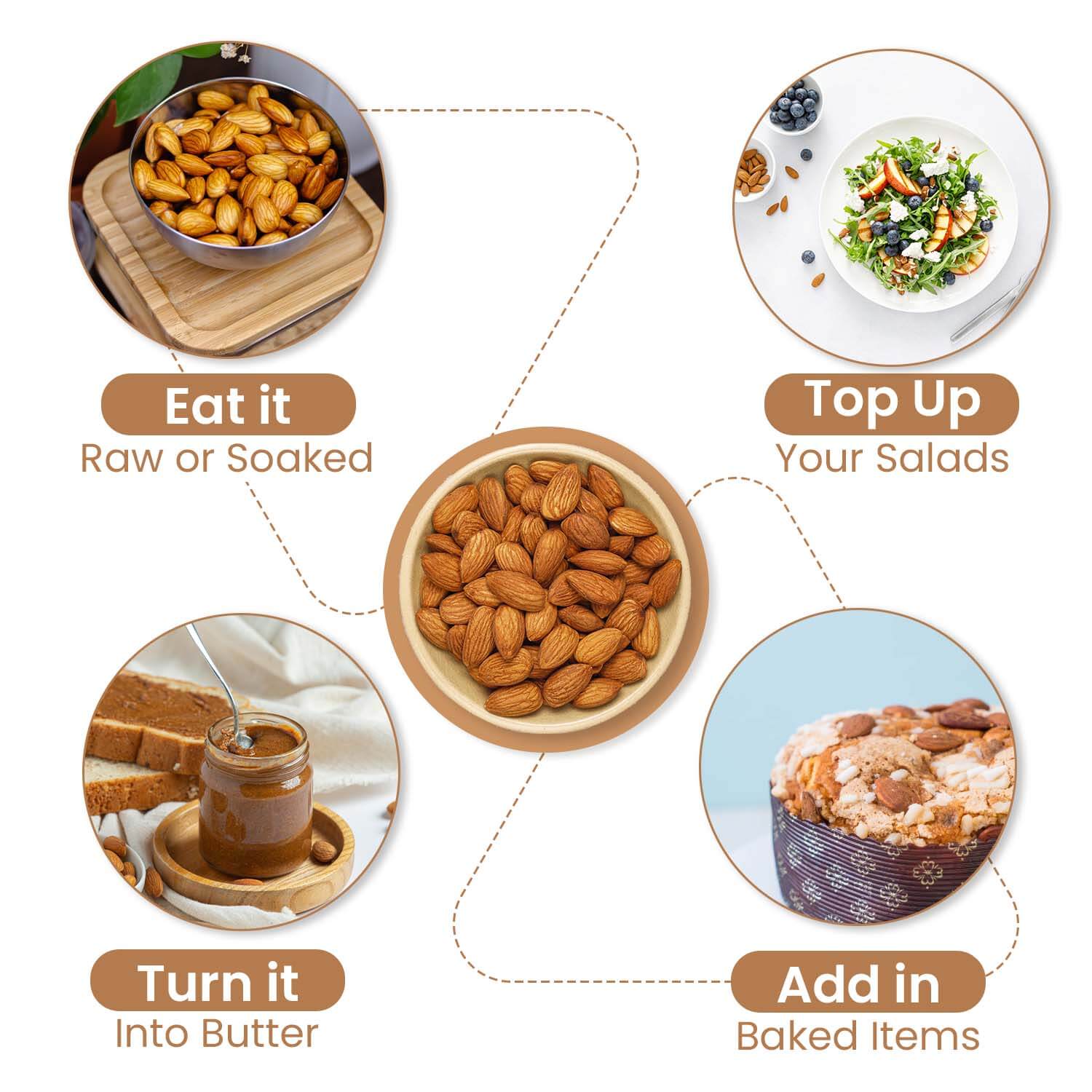 Nutraj Bliss Trio Combo 1.5kg (500g Almonds, 500g Cashews & 500g Arabian Dates) - Image 10