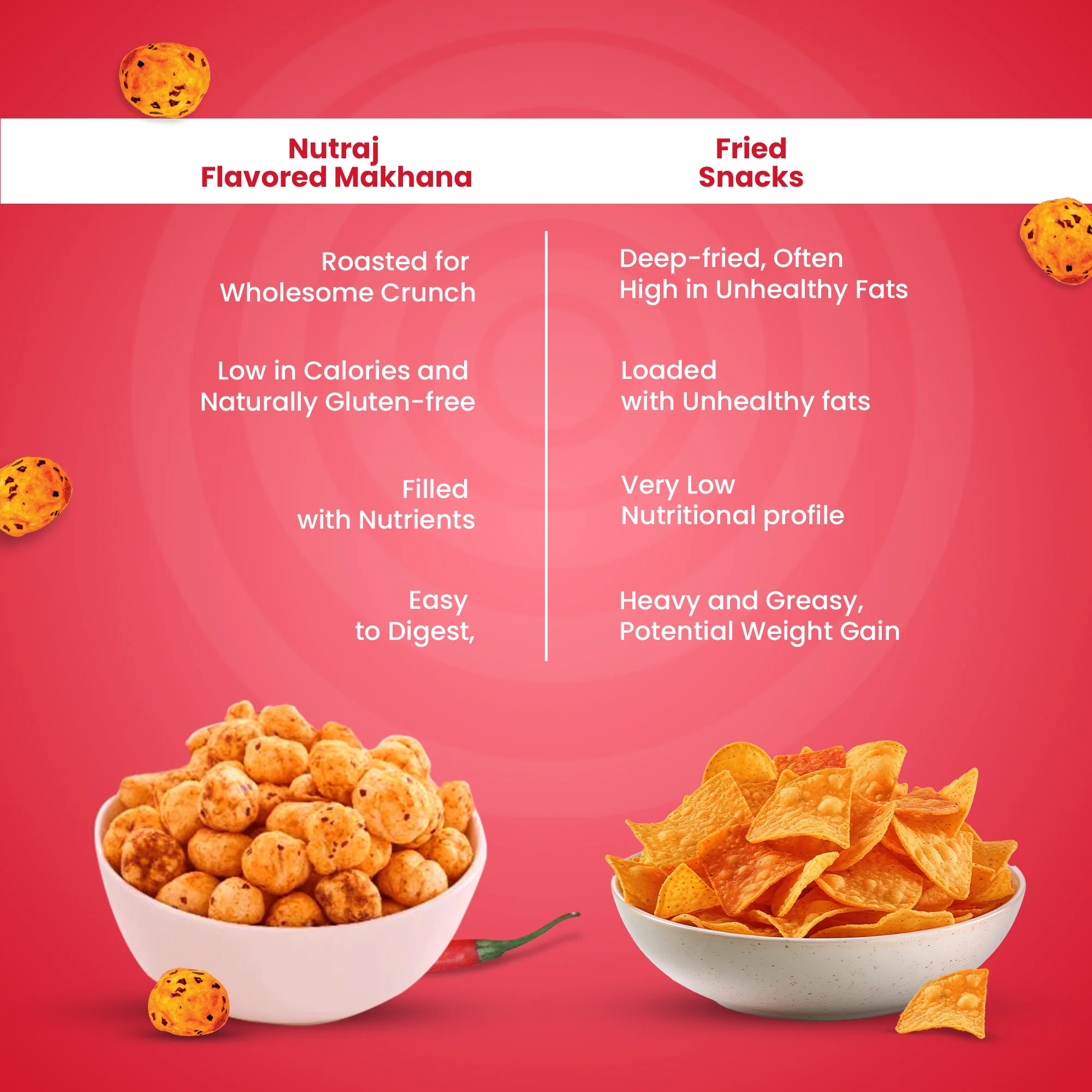 Nutraj Snackrite Makhana Peri Peri 70g - Image 5