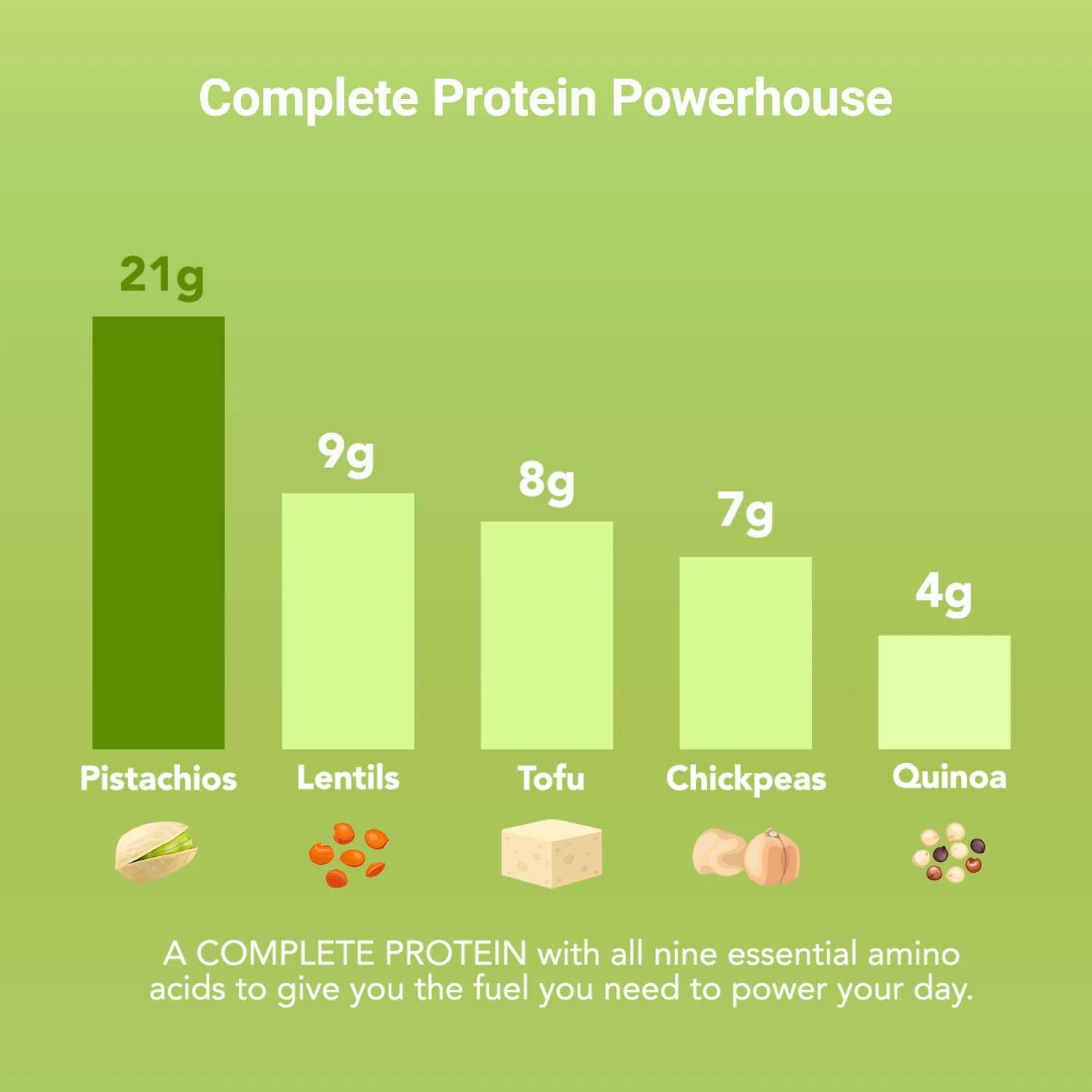 Nutraj Snackrite No Shell California Pistachio Kernels (Roasted & Salted) 100g - Image 4