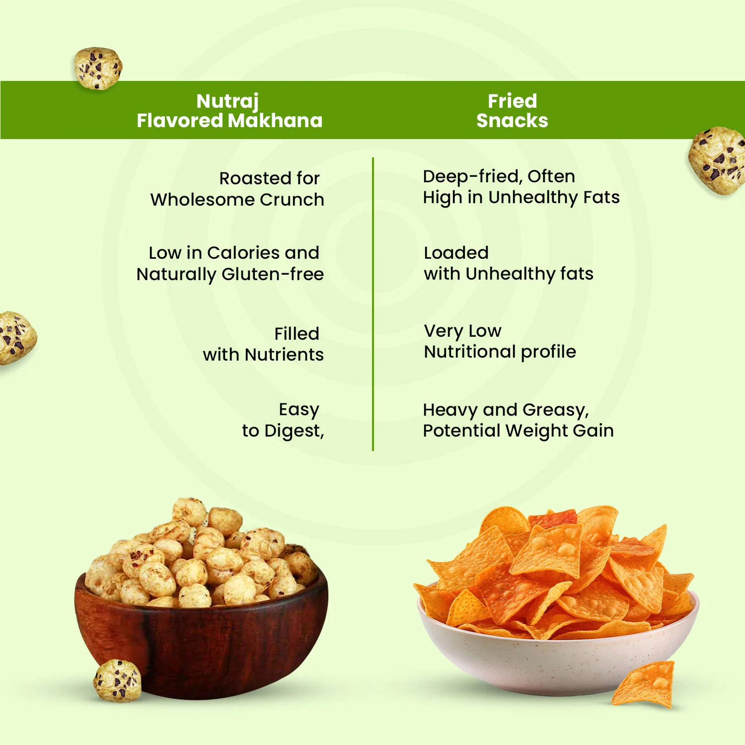 Nutraj Snackrite Roasted Makhana Pudina Chatka 70g - Image 5